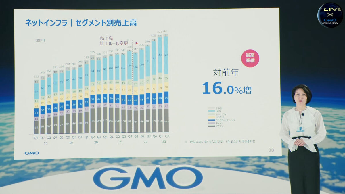 2023年12月期 第2四半期決算説明会