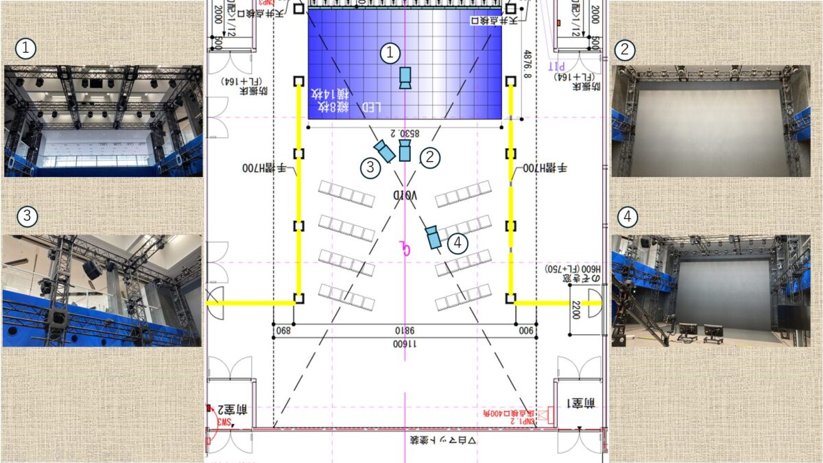 GMOグローバルスタジオの照明配置