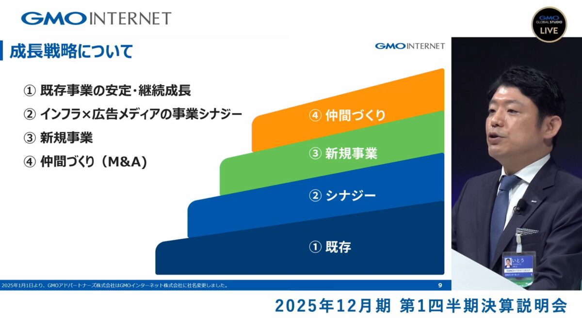 GMOグローバルスタジオで開催したGMOインターネット株式会社の「2025年12月期 第1四半期 決算説明会」