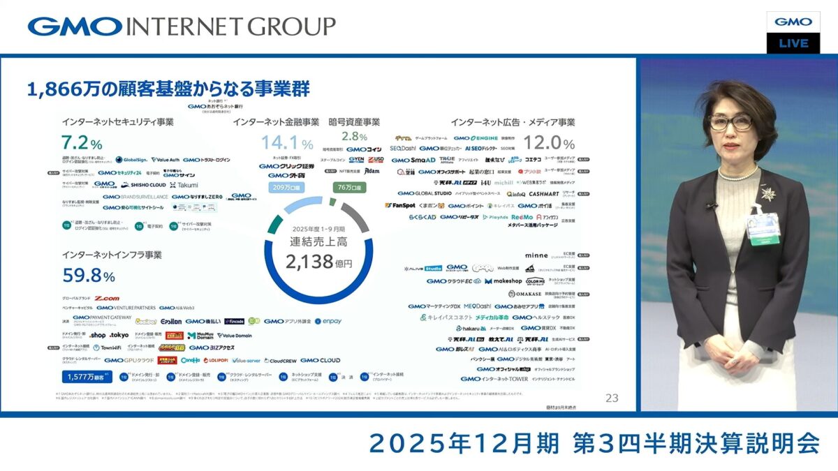 小さな文字も読めるように工夫した画面