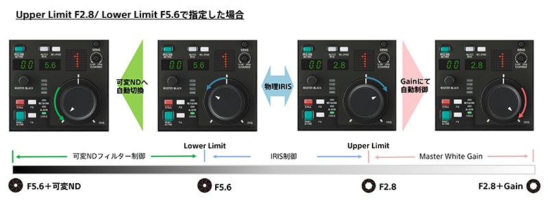 シームレスな露出調整
